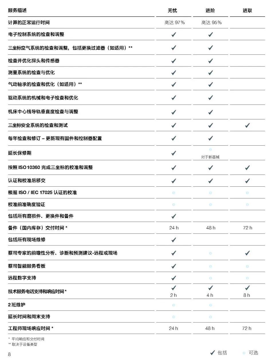 石河子石河子蔡司石河子三坐标维保